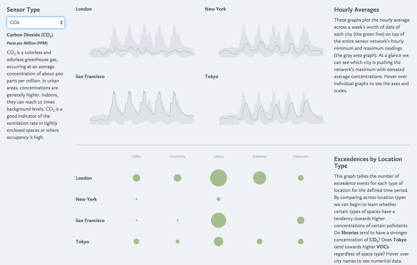 Air quality visualization
