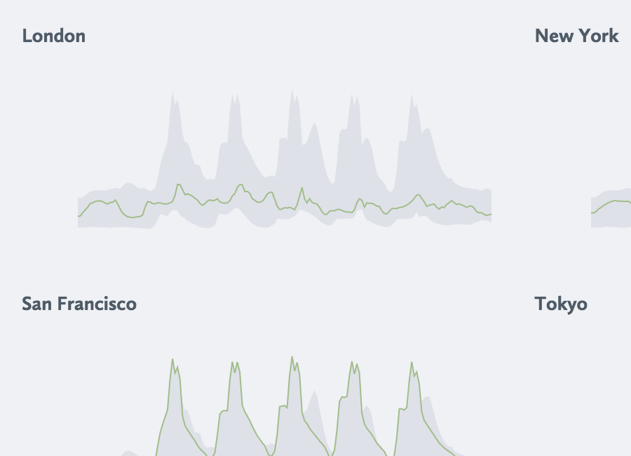 Visualizing Air Quality